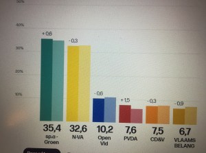VerkiezingsuitslagBerchem2018