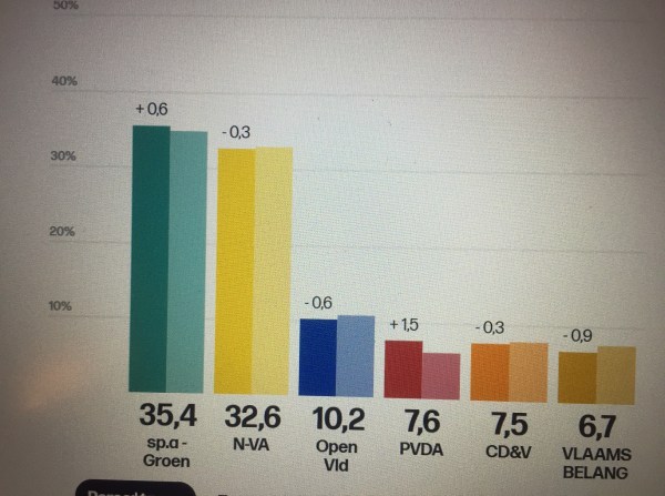 VerkiezingsuitslagBerchem2018